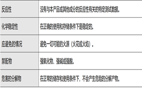 反应性和稳定性