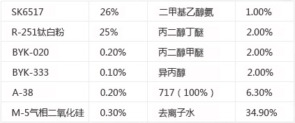 水性汽车漆树脂配方