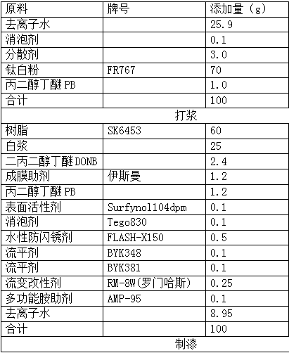 sk6453配方